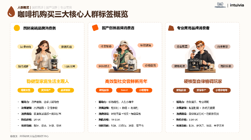 2026咖啡机行业趋势白皮书：谁能抓住下一波咖啡机浪潮？