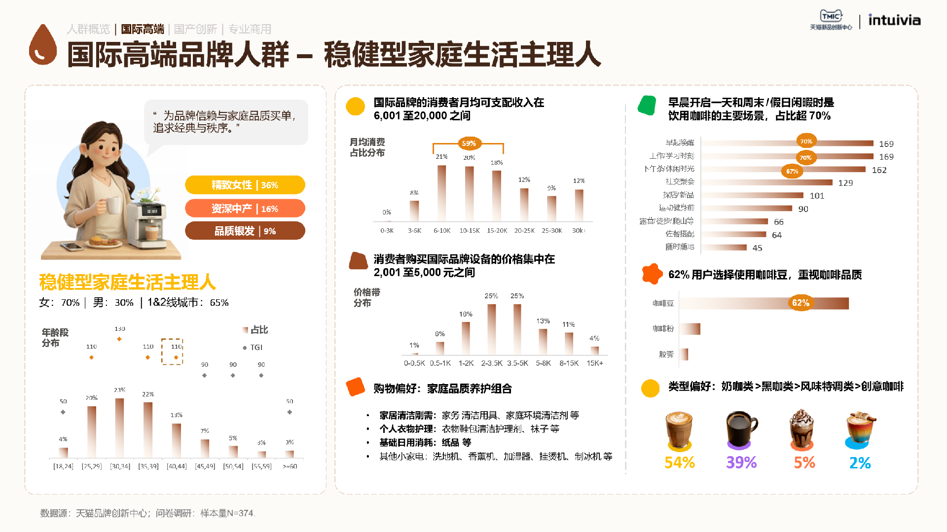 2026咖啡机行业趋势白皮书：谁能抓住下一波咖啡机浪潮？